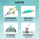 中科光电 万兆多模光纤跳线LC-LC多模双芯 10米 双工光缆尾纤OM3 50/125μm电信级光纤线ZK-LC-LC/OM3-10M