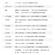 Junta de desarrollo de Alinx FPGA Xilinx A7 Artix7 XC7A100T 200T Video Fiber Communication Ax7202 Junta de desarrollo de la Junta de Desarrollo