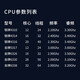 戴尔（DELL） R750 2U机架式服务器主机DeepSeek部署AI-ML/DL训练和推理｜高性能计算渲染主机 1颗6338 32核64线程3.2G｜单电 32G内存|3*4T|H755|
