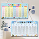 Keba-Multiplikationsformel Tabelle, große Zeichen, doppelseitige Multiplikation und Abteilung Formel Tabelle, addieren und subtrahieren, doppelseitige Ornamentstabelle, Ornamentsformel Tabelle, Ornamentsformel Tabelle 23
