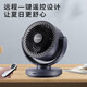 GREE LIAL CIRCULING FAN DESKTOP-Lüfter Haushalt Elektrischer Lüfter nach links und rechts Schütteln kleiner Lüfterlüfter Turbo Ventilation Lüfter Konvektion Lüfter [JD Logistics] FXT-1506BG3