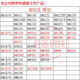 BOSCH原装BMP280/390/585/BNO055/085/BMI270/323/088/BME688传感器现H BME688  气体 压力 温度和湿度
