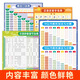 Yuan Chinese Pinyin Alphabet Wall Autocollant Pinyin Training Apprentissage Artefact Vowel Vowel First Grade Enfant Early Education Scheme [New Style] Image d'alphabétisation synchrone pour le deuxième volume de deuxième année