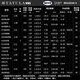 Daiwa 24 Tatula XT Spider Lure Rod High Carbon Micro-Objekte Allgemein gebrauchte Farbenbassfischfischer