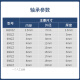 日本进口微小型轴承F 692Z693 694 695 696 697 698 699ZZ高速 F698ZZ(带法兰)