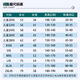KAIRIHU儿童足球服套装男女童定制秋冬四件套小学生比赛训练队服运动球衣 YL-9215荧光绿（四件套） L码（170-175cm 140-160斤）