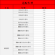 Paisu Jingyi X5 / X6 / Fengguang 580/360 / Fengshen AX7 / H30 / LINGZHI V3 / M5 Double Iridium Spark Purg 9904