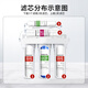 九阳（Joyoung）净水器JYW-HC-1283WU滤芯超滤净水机通用前三级套装 第1+3级：PP+PP（非原装）
