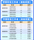 Huikao Zhixue 2024 Сертификат социальной работы младший экзамен Учебник для вопросов Банк промежуточный онлайн -класс Социальный работник Вопрос 12051 [Младший] Социальный работник (все высшее класс [качественный класс + приложение банка вопросов]