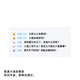 Серия чата в Вейлане Babyalpha Blue Alpha Machine Dog Artificial Intelligence Machin