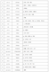24 Junior High School Entrance Examination Anglais 686 Vocabulaire haute fréquence Mots de dictée et de récitation First Lettre Remplissez les informations électroniques vierges