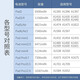 修派E 适用于ipad平板电池 【自主安装】 【Pad5(Air1)-A1474 A 广州同城[可到店免费安装][下 [Pad2-A1395A1396A1397电池