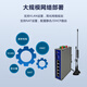 ZLWL Zhilian five network port POE wireless remote communication module industrial grade 4G router full network plug-in card to WiFi wired dual serial port RS232/485 supports Beidou/GPS 4G full network