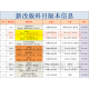 自考法学新改版教材专升本 030101K 法学本科 法学专升本自学考试 14098人格权法/ 14081侵权责任 全国
