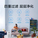 Xiaomi Air Purifier 4Lite removes formaldehyde, removes odor, removes smog and PM2.5 for home use, light sound design, Xiaoai classmates APP interconnection