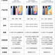 Vivo X50 Second-Hand Mobile Phone 5G Мобильный телефон Qualcomm Snapdragon 765G UltraPhoteSitive Night Camera Full Netcom 5G Мобильный телефон Black 8+128G (распознавание лица) 95 Новая полная сеть 5G Бесплатный заряд