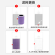 Dong Nailun adapts to Xiaomi (MI) air purifier filter element purifier filter 1st generation/2nd generation/3rd generation/2S/Pro universal purple with chip sterilization