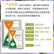 Guoguang Runerjia Guoguang methyl potassium dihydrogen phosphate flower seedlings and fruit trees to promote flower preservation and fruit resistance stress phosphorus and potassium fertilizer 1 kg
