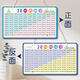 Keba-Multiplikationsformel Tabelle, große Zeichen, doppelseitige Multiplikation und Abteilung Formel Tabelle, addieren und subtrahieren, doppelseitige Ornamentstabelle, Ornamentsformel Tabelle, Ornamentsformel Tabelle 23