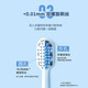 
Shuke Xiao Zhan's same wide-head soft-bristled toothbrush double spiral brush deep clean gingival protection 2 X2 high-efficiency anti-allergic new and old random