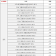Kedebao air filter element AF681 is suitable for BMW 3 Series G20 G28 320Li 325Li 19-Today