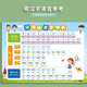 cindybaby小学生学习挂图套装识字全套幼儿童墙贴宝宝认字一年级数字拼音 拼音挂图（带四线）