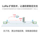 亿佰特无线lora扩频模块433M射频SX1276/SX1278/SX1262透传低功耗 E32-170T30D