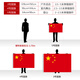 [Super Hot Product] Youhe (UHOO) Chinese Flag No. 3 128*192cm 1 Flag/Bag Nano Waterproof Sunscreen Five-Star Red Flag Shopping Mall Outdoor National Day 6193