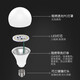 FSL Foshan Lighting LED Bulb Super Bright High Color Rendering Energy Saving Bulb High Power Lighting Bulb E27 Screw 5W White Light 6500K
