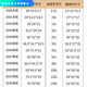 
Thickened Hengda storage box multi-functional simple transparent plastic toy box car storage box sorting box 2687 about 55L transparent wheels