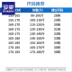 罗蒙加绒牛仔裤男士2025秋冬季新款加厚修身直筒裤弹力保暖长裤子 10262/6211R浅蓝色【加绒加厚】 32