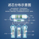 Xinyuan pre-water purifier filter element is suitable for Joyoung water purifier JYW-HC-1283WU filter element five-level set 10-inch UF ultrafiltration membrane activated carbon retaining mineral water purifier full set of five-level (PP+UDF+CTO+UF ultrafiltration+T33)