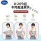 
Disney (Disney) newborn baby strap baby turban horizontally hugging style simple child strap baby baby holding artifact multifunctional small star line cloth