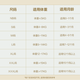 babycare金山茶花拉拉裤轻柔新生儿尿不湿花苞裤夏日婴儿尿片新老包装混发 XL 1包 3片 试用装