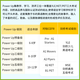 原版剑桥少儿英语power up123456级英音版 小学英文教材 YLE剑桥少儿英语考试剑桥词汇语法 Power Up1级课本练习册+家长手册（带账号）