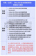 North China Electric Power University Beijing 841+842 Principio de control automático Posgrado Injesas de examen de inscripción Automatización Huadian Postgrado Examen de ingreso de examen preliminar Materiales (Versión electrónica)