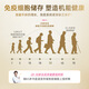 the GLOBALab德国高普免疫球蛋白胶囊提高免疫力成人儿童牛初乳丙种球蛋白30粒 【1盒装】IgGlobe德国免疫球蛋白