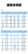 PEIJIKU Korea's new quick-dry badminton suit for women and men's vest tennis table tennis jersey lapel summer sportswear with sleeves 9085 women's green two-fold group pants suit L