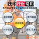 AZ便携式数字风速仪电子风速计高精度测风仪风速检测仪表 AZ9871打印风速风量温湿度湿球