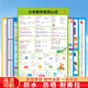 Zijiafu Kindergarten des élèves de la maternelle de la maternelle de la maternelle de la maternelle Tableau de multiplication Multiplication Pratique arithmétique orale dans les dix ajout et formule de soustraction Tableau 999 Affiche (image de pinyin chinois)