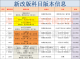 Self-study law newly revised textbooks for junior college to undergraduate 030101K Law undergraduate law junior college to undergraduate self-study exam Guizhou, Sichuan, Gansu, Beijing 14081 Tort liability nationwide