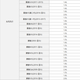 Paisu Jingyi X5 / X6 / Fengguang 580/360 / Fengshen AX7 / H30 / LINGZHI V3 / M5 Double Iridium Spark Purg 9904