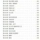 [Alle 25 Bücher] Die vollständige Sammlung von Romanen des Demon-Sheng-Museums 1-25 Bände. Physische Romane von Yan Zk 1 The Demon-Sheng Museum Band 23-24 Kapitel 1171-1283