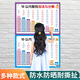 Zijiafu Kindergarten des élèves de la maternelle de la maternelle de la maternelle de la maternelle Tableau de multiplication Multiplication Pratique arithmétique orale dans les dix ajout et formule de soustraction Tableau 999 Affiche (image de pinyin chinois)