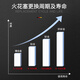 特耐士双铱金火花塞现代起亚标致雪铁龙伊兰特K3悦动K5朗动ix35领动智跑 标致/雪铁龙 老款标致4008/5008/508云逸 1.8T