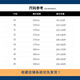 罗蒙（ROMON）商务休闲直筒牛仔裤男抗皱微弹正装男士大码裤子9911 深蓝30