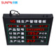 Xunpeng SUNPN production management electronic signage factory workshop assembly line progress real-time monitoring digital tube LED display capacity output counter MES system classic model