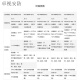Ruijie (Ruijie) RG-NBR6120-E 6135 6125 6205 6215 6210-E V2 Gateway-Router RG-NBR6120-E (mit 200)
