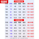 Hengyuanxiang (HYX) woolen coat for men in winter imitation mink coat for men middle-aged and elderly men with velvet thickened mink windbreaker coat 1017 coffee remover collar + inner liner cannot be removed 175 Recommended 90-115Jin [Jin equals 0.5 kg]