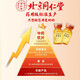 熊胆粉北京同仁堂0.25g 金胆熊胆粉金粉官方正品100%药王级紫金熊胆粉冻干中药材饮片养肝护肝礼盒 4盒 28瓶【肝火旺盛】疗程大礼盒装 赠3件套